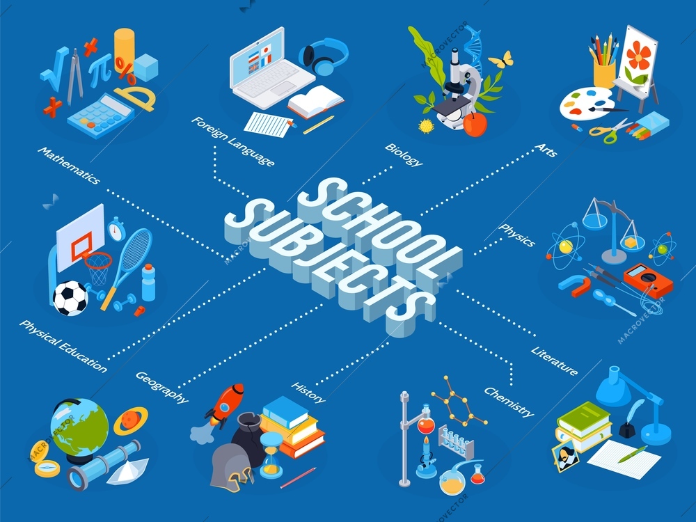 Isometric school education flowchart composition with editable text captions and compositions of stationery icons and books vector illustration