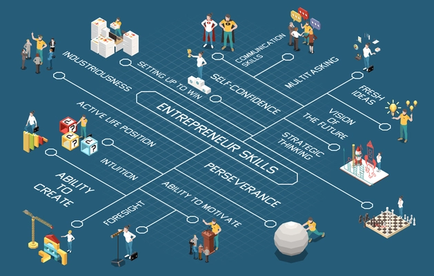 Entrepreneur isometric flowchart with strategic thinking and skills symbols vector illustration