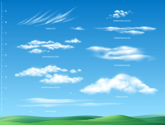 Clouds infographic set with outdoor scenery clear sky background and different types of clouds with measure vector illustration