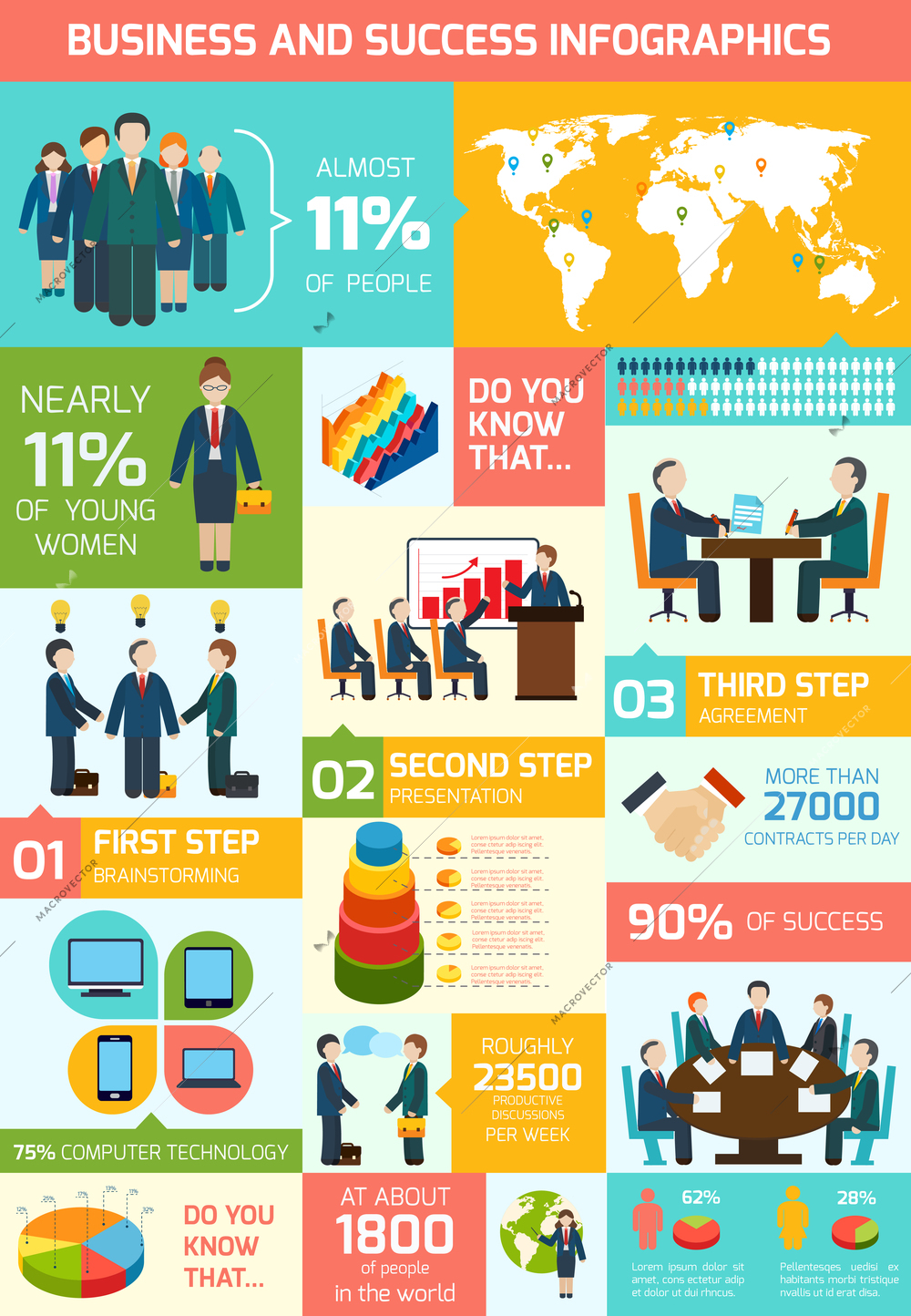 Business meeting teamwork and partnership infographics vector illustration