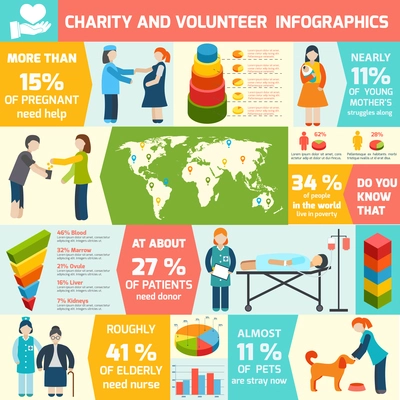 Social responsibility and volunteer organization infographic set vector illustration