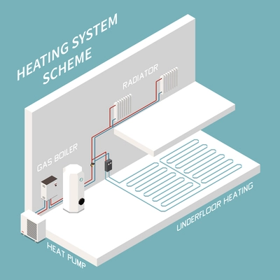 Isometric composition of house heating system scheme with radiator gas boiler pump underfloor pipes 3d vector illustration