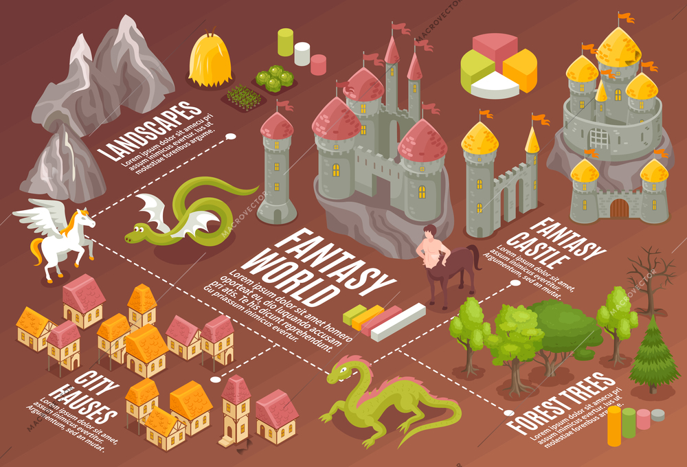 Horizontal fantasy world flowchart with isometric landscapes magical creatures buildings and graphs vector illustration