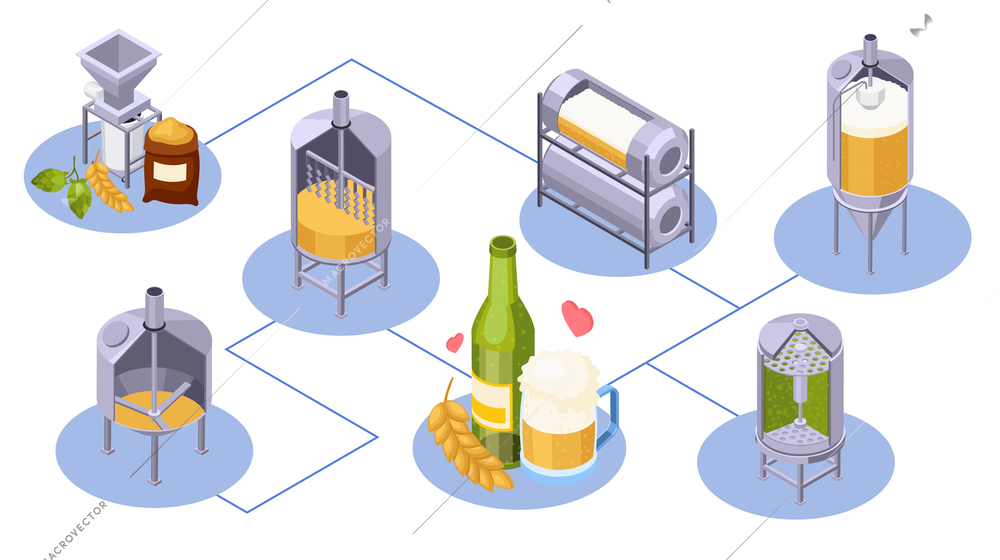 Brewery beer production isometric composition with flowchart of isolated jar icons with keeves malt and glass vector illustration