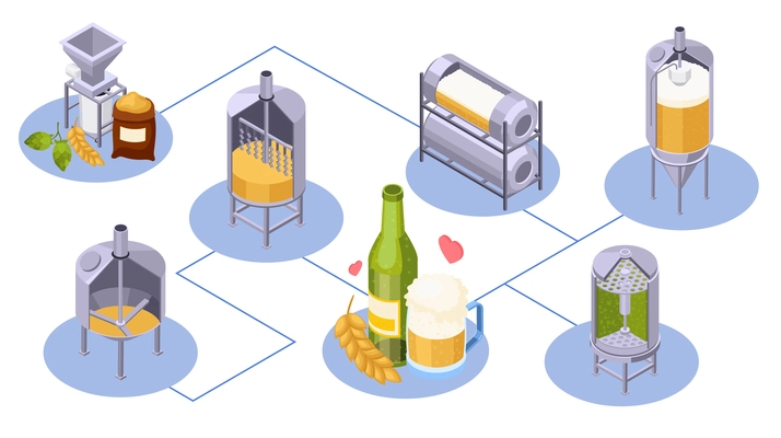 Brewery beer production isometric composition with flowchart of isolated jar icons with keeves malt and glass vector illustration