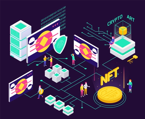 Cryptographic art crypto art nft isometric composition with flowchart of wires pointing to computers and paintings vector illustration