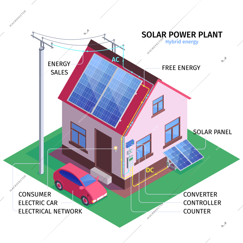 Solar power plant isometric infographics illustration with rural house equipped with equipment for hybrid energy vector illustration