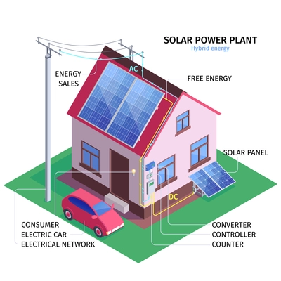 Solar power plant isometric infographics illustration with rural house equipped with equipment for hybrid energy vector illustration