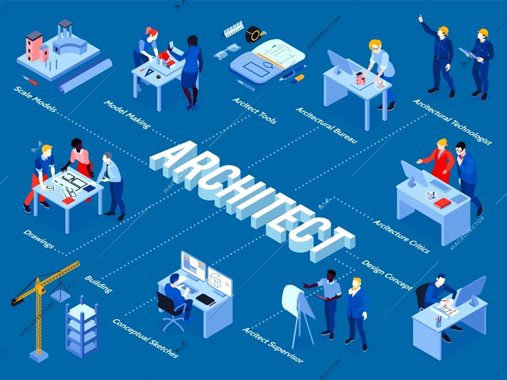 Architect tools design software sketching project 3d modeling building engineers supervisors architectural office isometric flowchart vector illustration