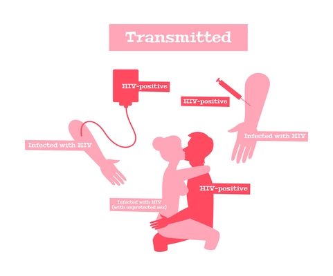 Hiv aids flat composition with tips with methods of interactions that transmit virus to healthy person vector illustration