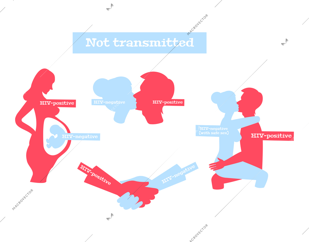 Hiv aids flat composition with tips with methods of interactions that not transmit virus to healthy person vector illustration