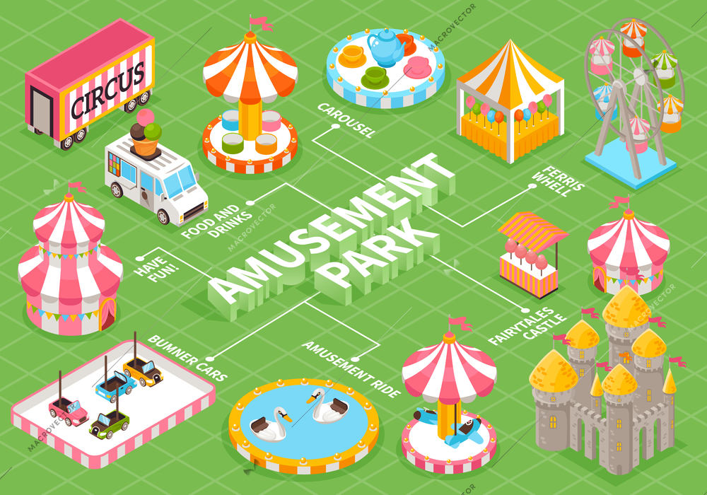 Amusement park flowchart on green background with isometric icons of carousel circus ferris wheel ice cream truck castle bumper cars 3d vector illustration