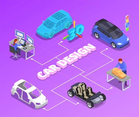 Car designer profession isometric flowchart with 3d modeling symbols vector illustration