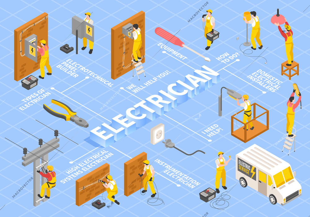 Electrician isometric flowchart with equipment and service symbols isolated vector illustration