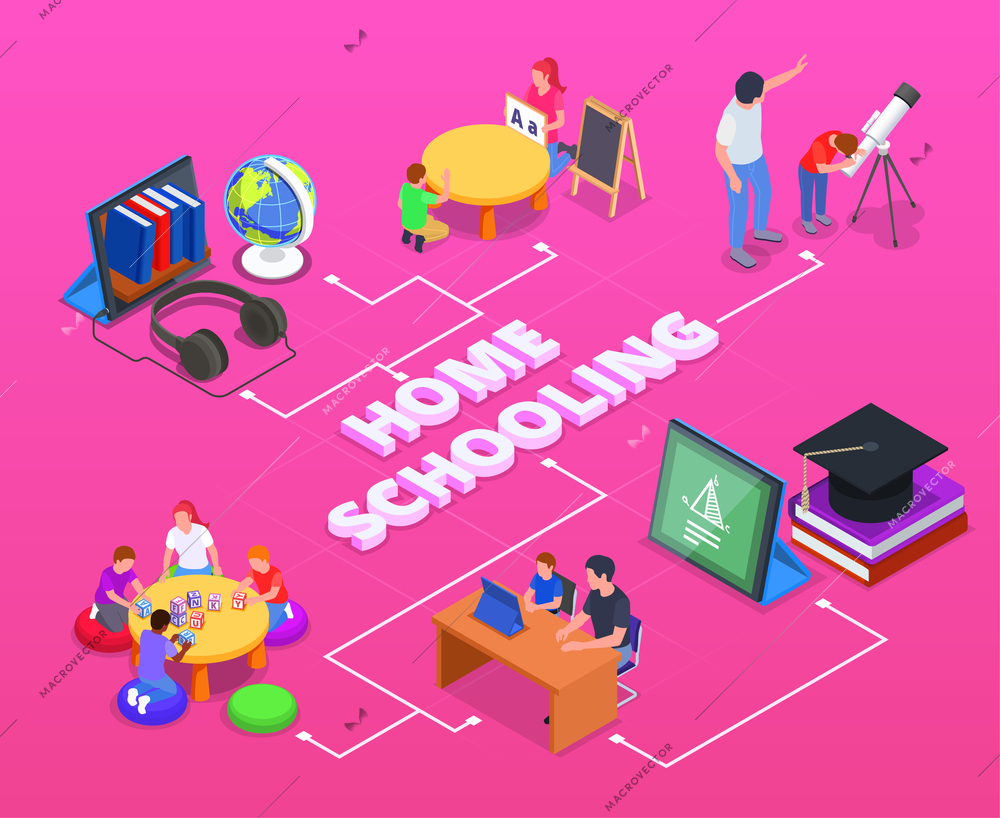 Homeschooling isometric flowchart with human characters books tablets globe headphones on pink background 3d vector illustration
