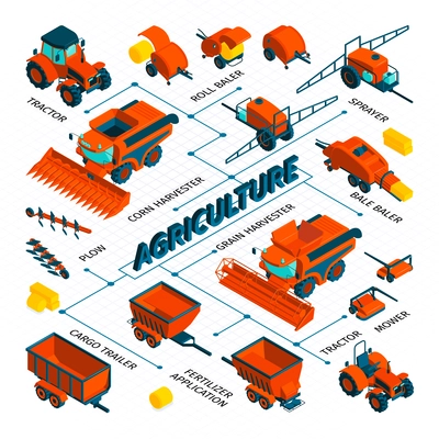 Agriculture isometric flowchart with transport for farm work and harvesting crop in field vector illustration