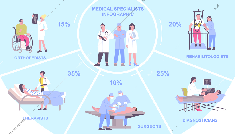 Hospital infographics round composition with flat human characters of medical specialists at work with text captions vector illustration