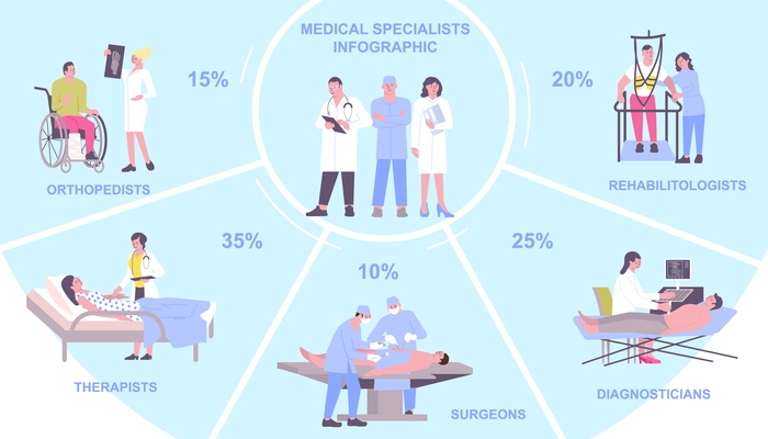 Hospital infographics round composition with flat human characters of medical specialists at work with text captions vector illustration