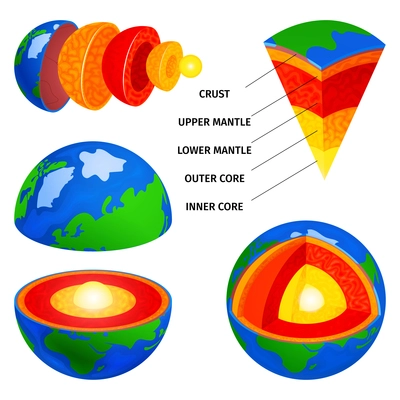 Internal earth structure colored set with detailed parts of planet from core to mantle and crust isometric vector illustration