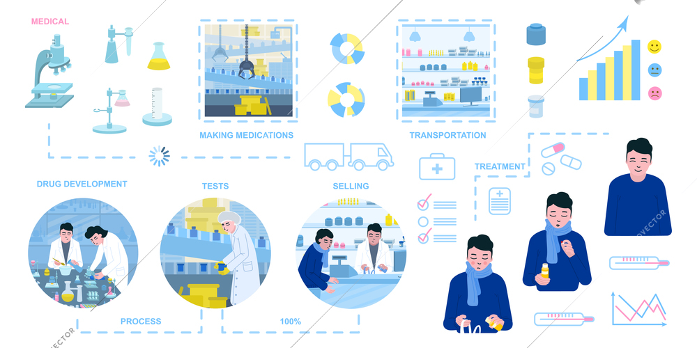 Colored medical infographics with different stages of pharmaceutical production flat vector illustration