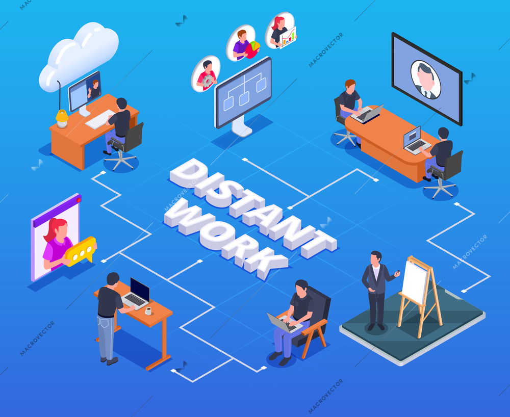 Isometric flowchart with people working remotely at home having meeting via video call 3d vector illustration