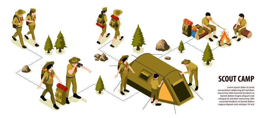 Scout summer camp isometric infographics with  instructor  training children survival skills in camping vector illustration