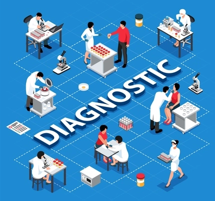 Isometric laboratory diagnostic flowchart composition with text and working scientists characters with images of lab equipment vector illustration