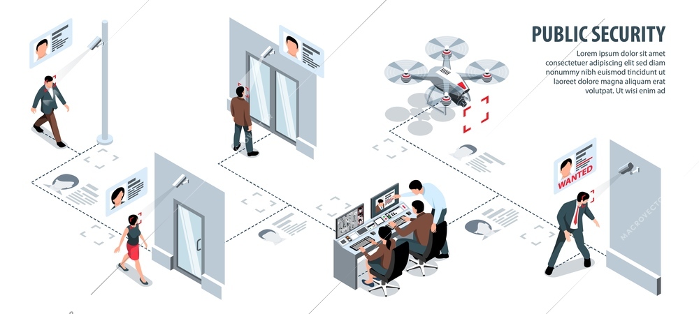 Isometric public security infographics with editable text and flowchart of camera surveillance infrastructure drones and people vector illustration