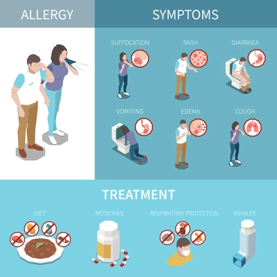 Allergy symptoms and treatments isometric infographic poster with suffocation rush diarrhea cough diet medicine inhaler vector illustration