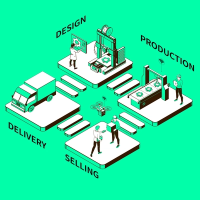 Smart industry monochrome isometric composition including design production delivery selling steps vector illustration