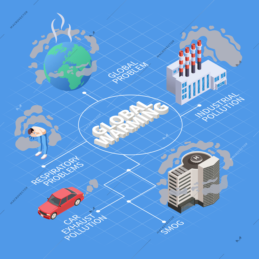 Global warming isometric flowchart demonstrated problems arise due to harmful emissions of car exhaust and industry pollution vector illustration