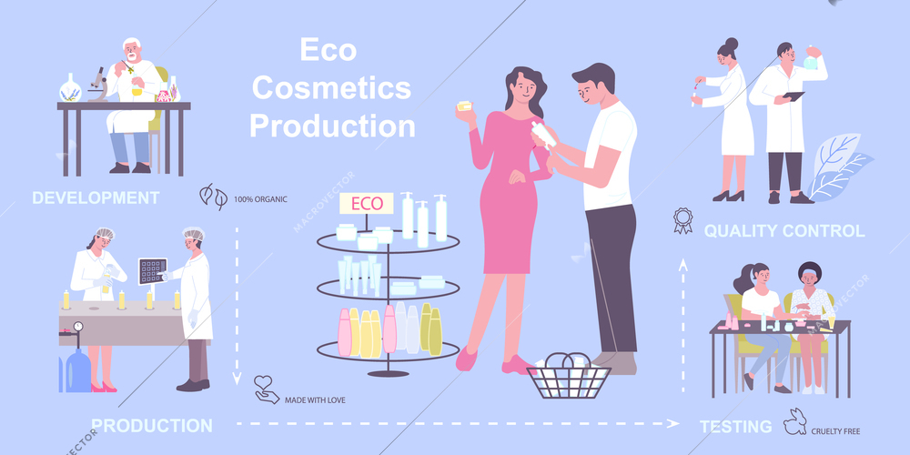 Cosmetic infographics with flat icons and human characters of beauticians with test group and text captions vector illustration