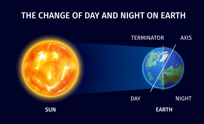 Change of day and night realistic design with Earth and Sun symbols vector illustration