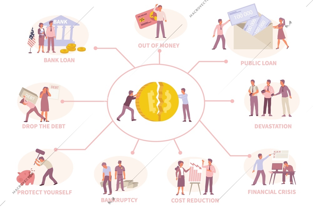 Economic crisis flat flowchart with bankrupt devastated people taking out bank public loan vector illustration