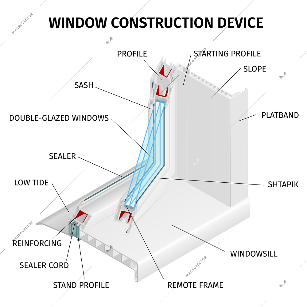 Double glazed window construction device infographics illustration  including sealer cord remote frame windowsill shtapik platband elements isometric vector illustration