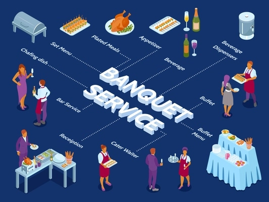 Banket service isometric infographic flowchart with buffet food stations appetizers grilled turkey wine waiters guests background vector illustration