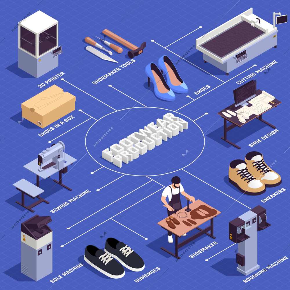 Shoes production flowchart with footwear industry symbols isometric vector illustration