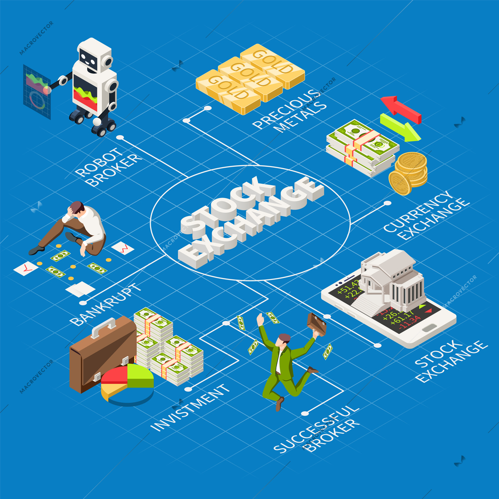 Stock exchange isometric flowchart with robot broker investment currency exchange precious metals bankrupt elements vector illustration