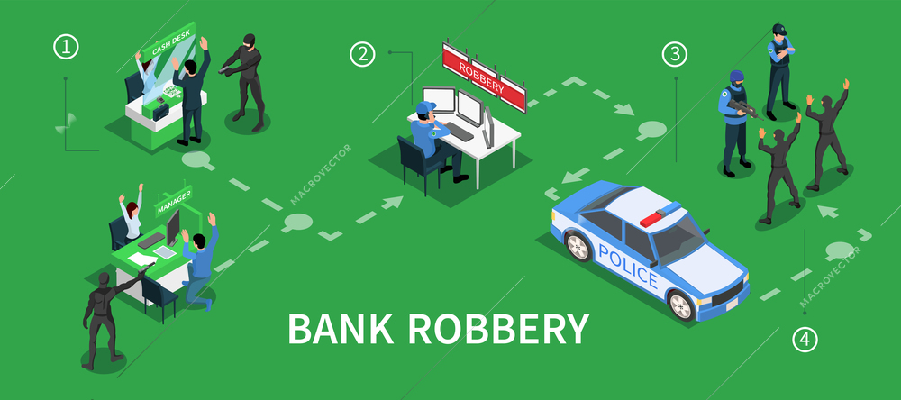 Bank robbery isometric infographics with policemen detaining criminals committed assault on bank employees vector illustration