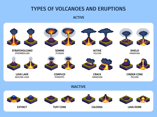 Volcano eruptions infographics template with set of different types active and inactive volcanoes isometric vector illustration