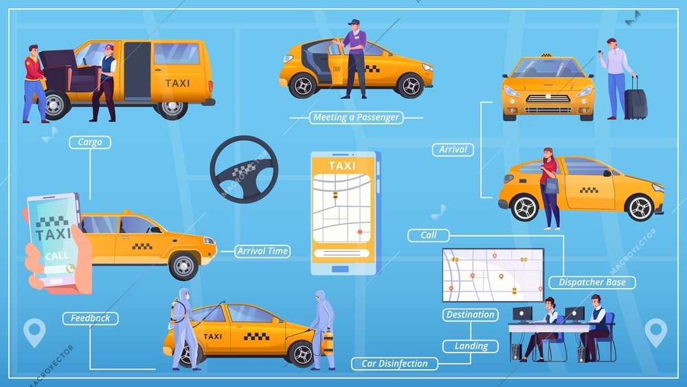 Flowchart showing the convenience of a taxi service flat vector illustration
