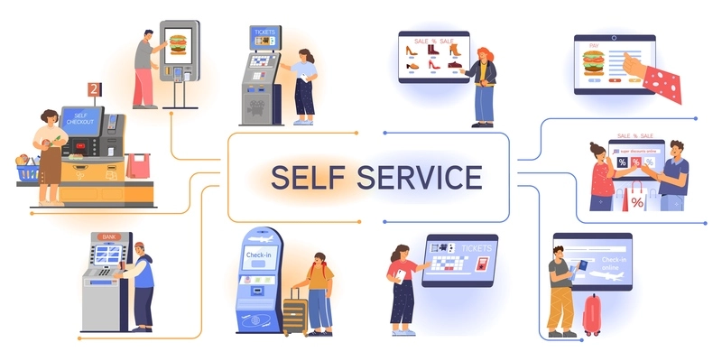 Flowchart of the use of self service machines by people flat vector illustration