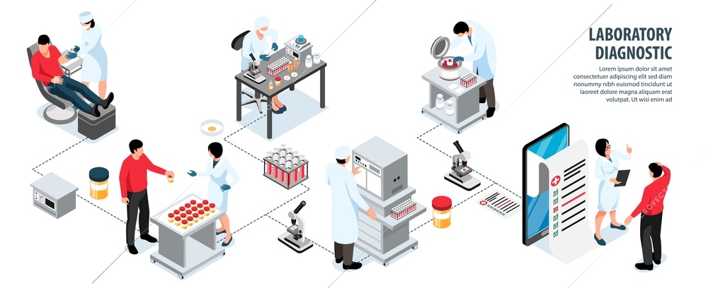 Isometric laboratory diagnostic infographics with flowchart of scientists making tests working with equipment with editable text vector illustration