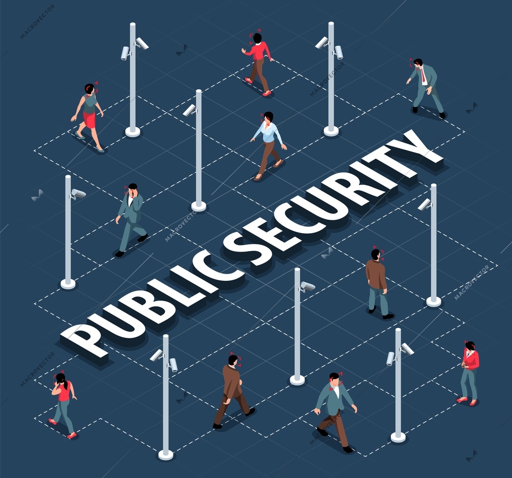 Isometric public security flowchart with text and human characters surrounded by multiple surveillance cameras on posts vector illustration