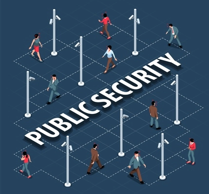 Isometric public security flowchart with text and human characters surrounded by multiple surveillance cameras on posts vector illustration