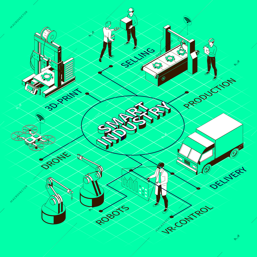 Smart industry monochrome isometric flowchart on green background with 3d printing process of elements for drones and robots vector illustration