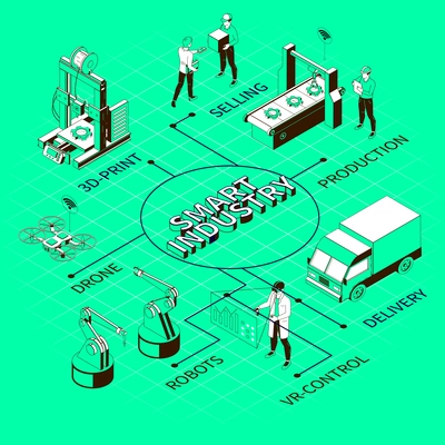 Smart industry monochrome isometric flowchart on green background with 3d printing process of elements for drones and robots vector illustration