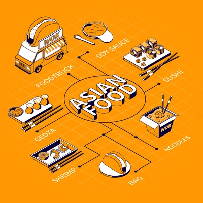 Asian food menu isometric flowchart with noodles shrimp gedza bao soy sauce food truck elements vector illustration