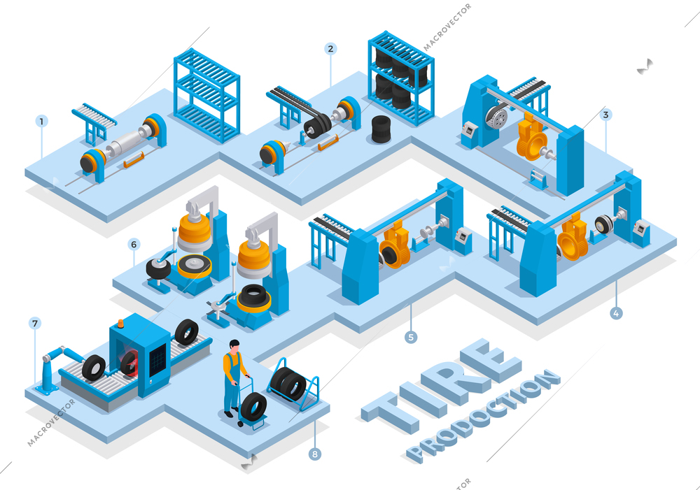 Tire production service isometric colored concept different stages and phases of production in the factory plant in different workshops vector illustration