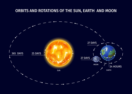 Space planet realistic design with orbits and rotations symbols vector illustration